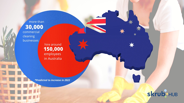 Statistics of commercial cleaning business in Australia