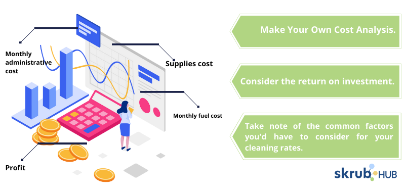 Make Your Own Cost Analysis