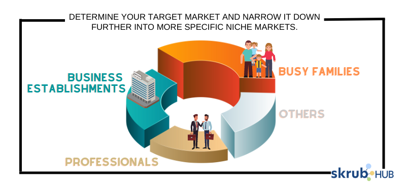 Determine your target market and narrow it down further into more specific niche markets